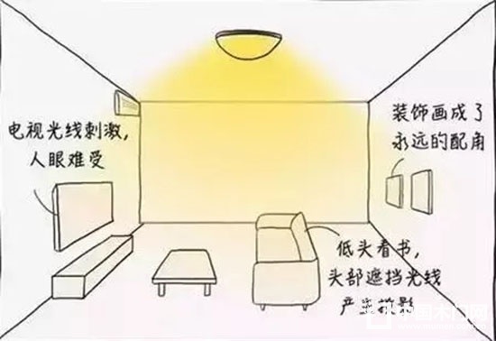 裝修設計
