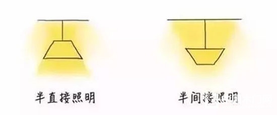 裝修設計