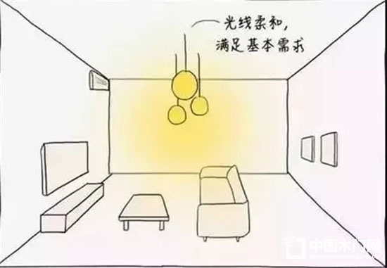 裝修設計