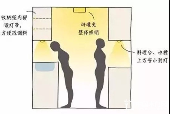 裝修設計