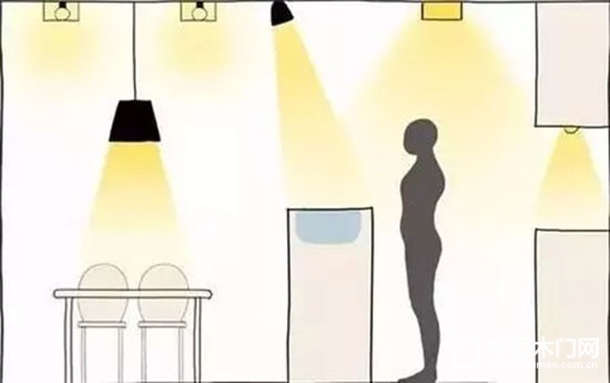 裝修設計