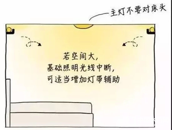 裝修設計