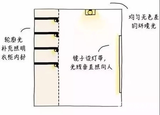 裝修設計