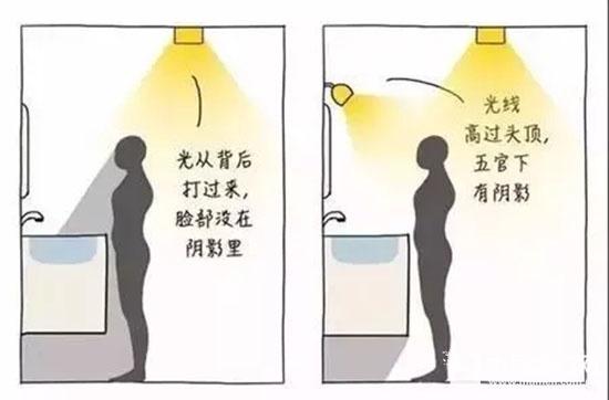 裝修設計