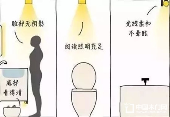 裝修設計