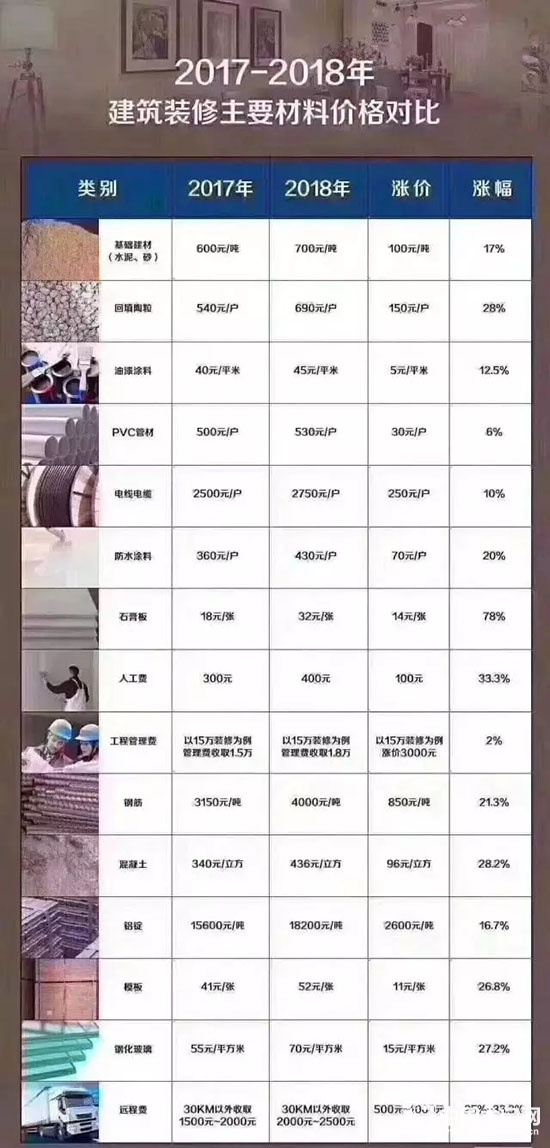 裝修