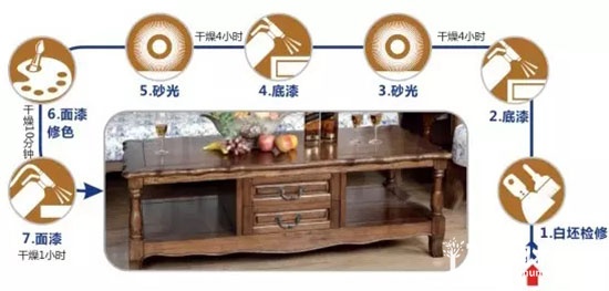家裝木工施工工藝流程