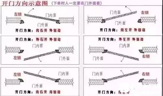 左開門、右開門