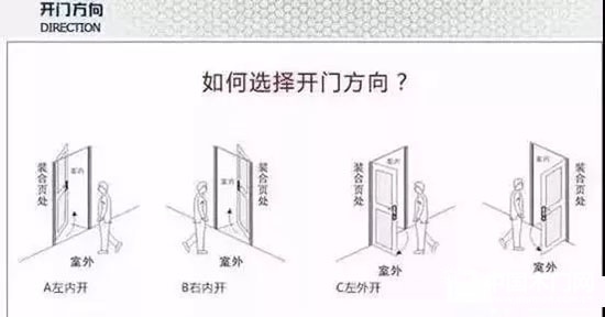 左開門、右開門