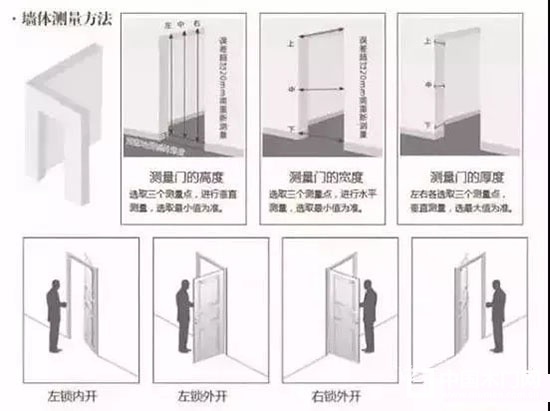 左開門、右開門