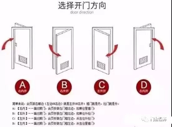 左開門、右開門