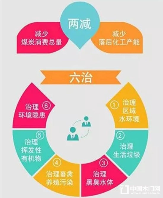 木材生產企業