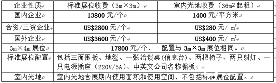 CSDE-2018第九屆中國(上海)國際門業展覽會