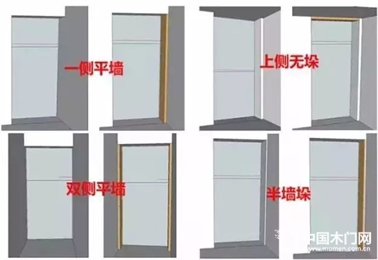 木門測(cè)量技巧
