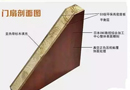 你真的會(huì)挑選木門嗎？