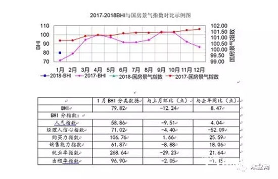 2018年1月份全國建材家居報告