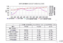 2018年1月份全國建材家居報告