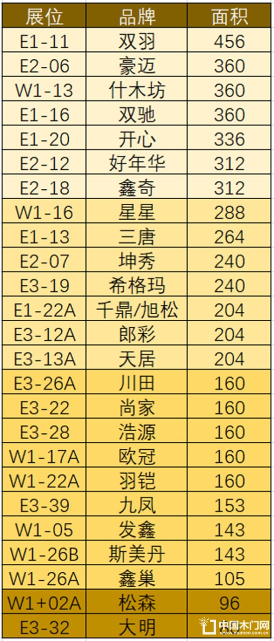 北京定制家居門業展