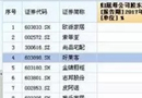 海爾智慧家居讓您的生活變得大不一樣