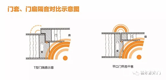 木門