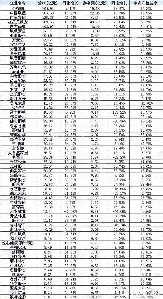 家居企業