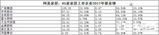 家居企業