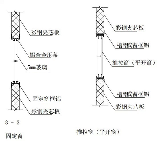 門窗包邊技術