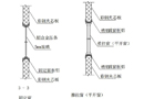 門窗包邊技術詳解