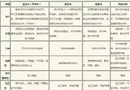 防腐木、碳化木、生態木、傳統木？傻傻分不清楚