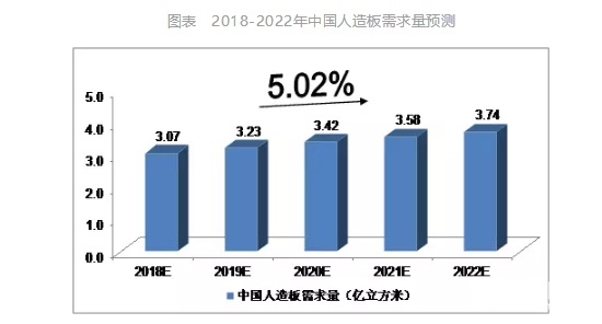 中國人造板