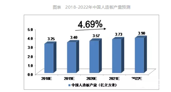 中國人造板