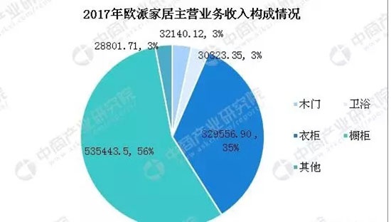 中國家具行業