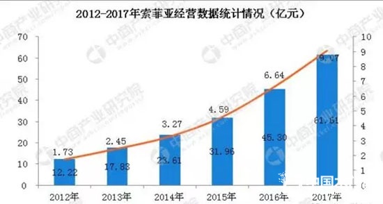 中國家具行業