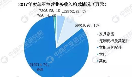 中國家具行業