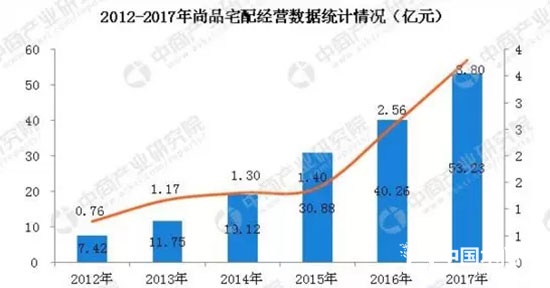 中國家具行業