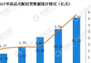 中國家具行業虧損總額高達22.5億元