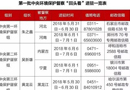 中央第五環境保護督察組開展“回頭看”工作動員會