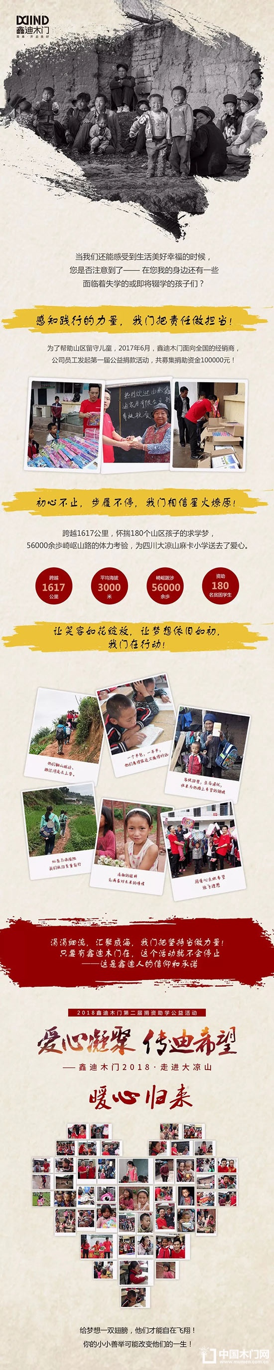 鑫迪木門