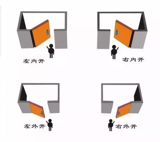 木門