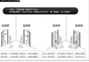 左開門、右開門?買門別報錯了！