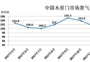 2018年5月份中國(guó)木質(zhì)門(mén)市場(chǎng)景氣指數(shù)報(bào)告