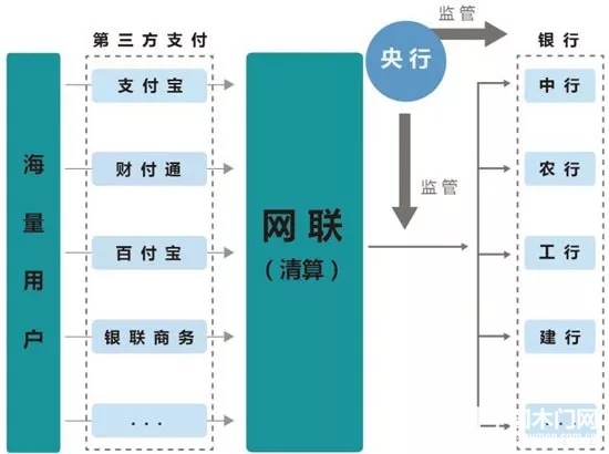 網絡支付