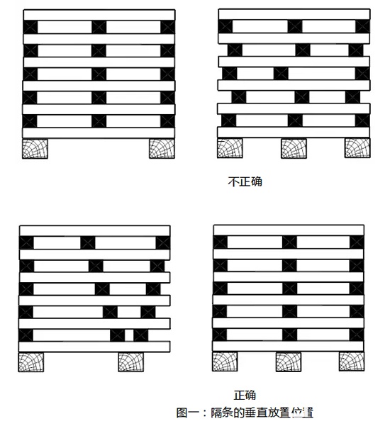 碼放木材