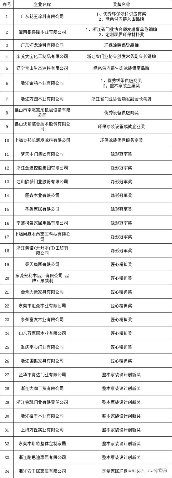 門業(yè)定制家居及設(shè)計GDCC峰會