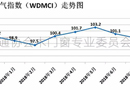2018年7月份中國(guó)木質(zhì)門(mén)市場(chǎng)景氣指數(shù)（WDMCI）