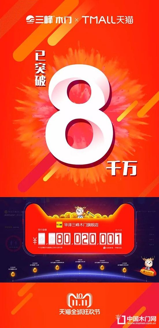 三峰木門