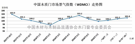 門業大數據
