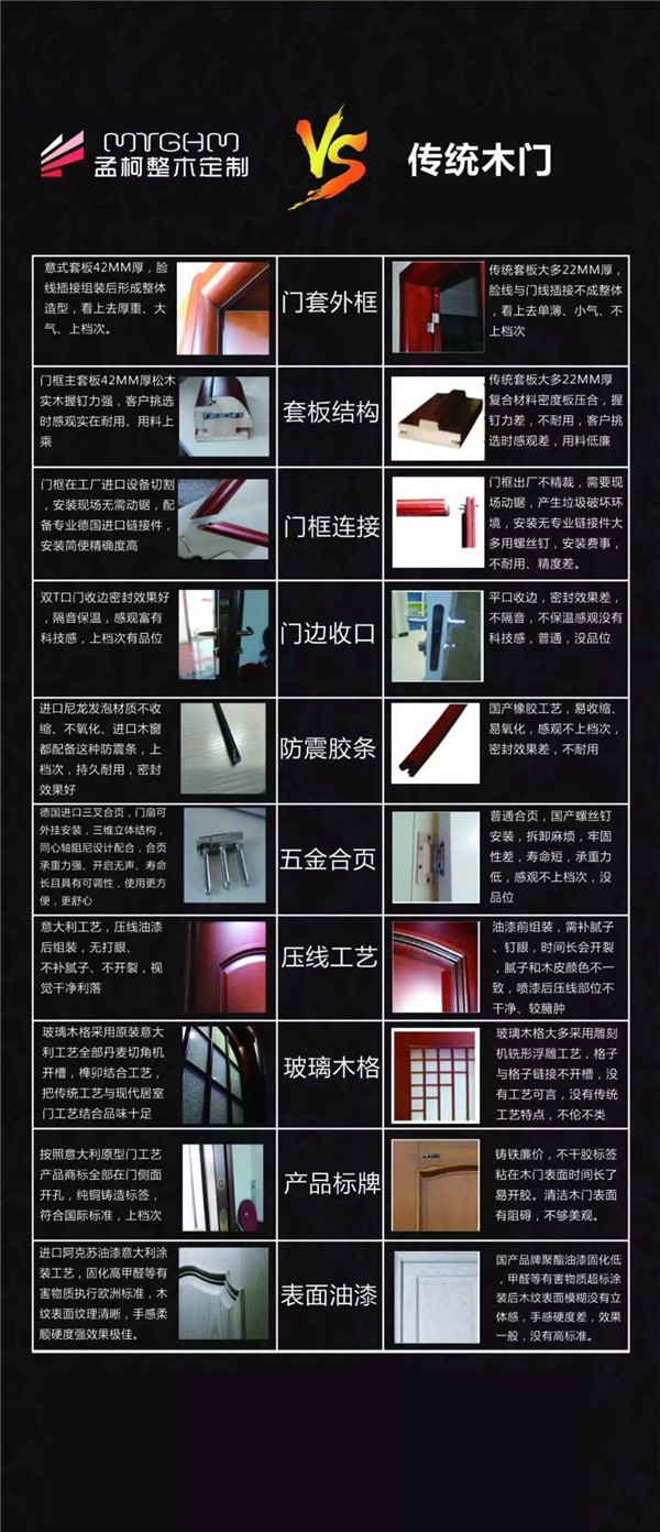 家居門業展