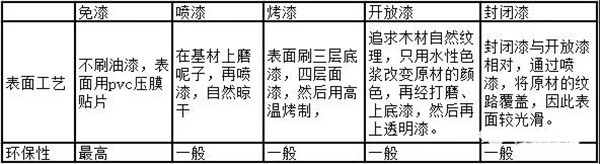 木門(mén)怎么選