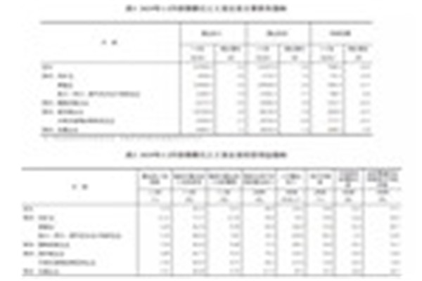 門業大數據2019年1-2月份全國規模以上工業企業利潤下降